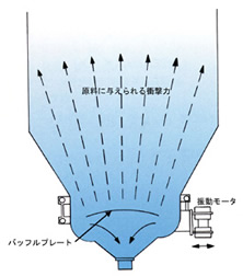 アクチトロンATC